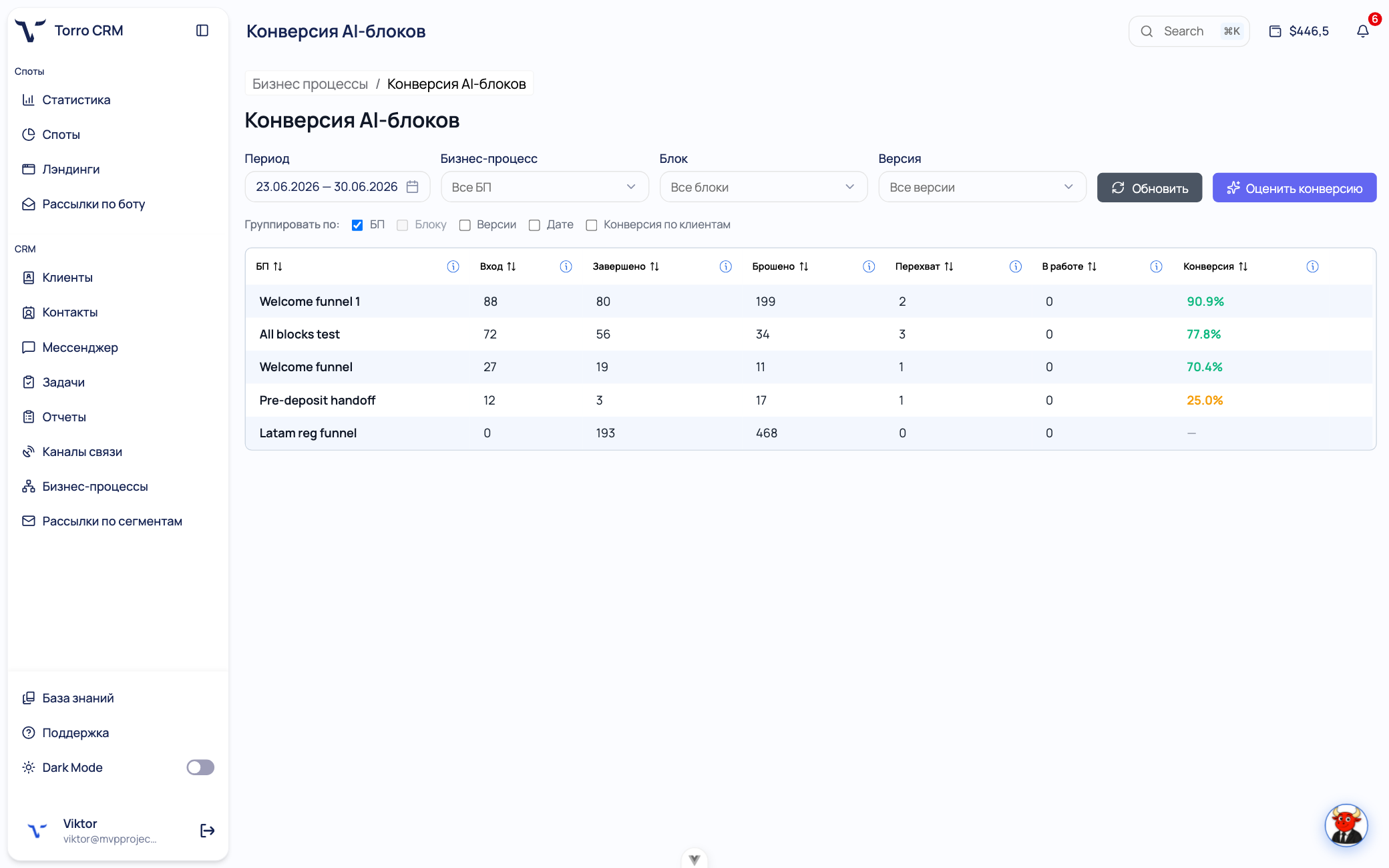 Сквозная аналитика Torro CRM