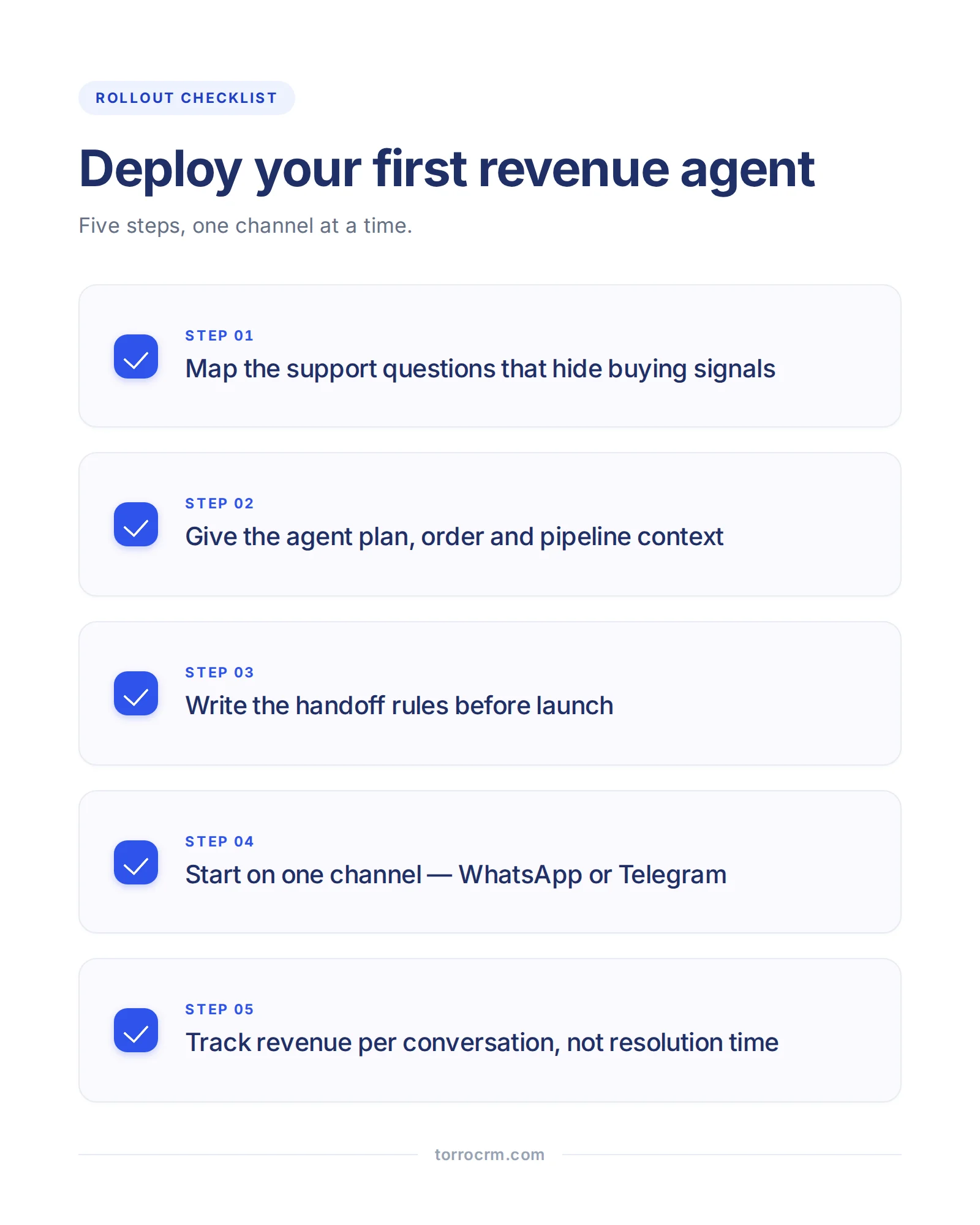 checklist for deploying a revenue generating ai agent
