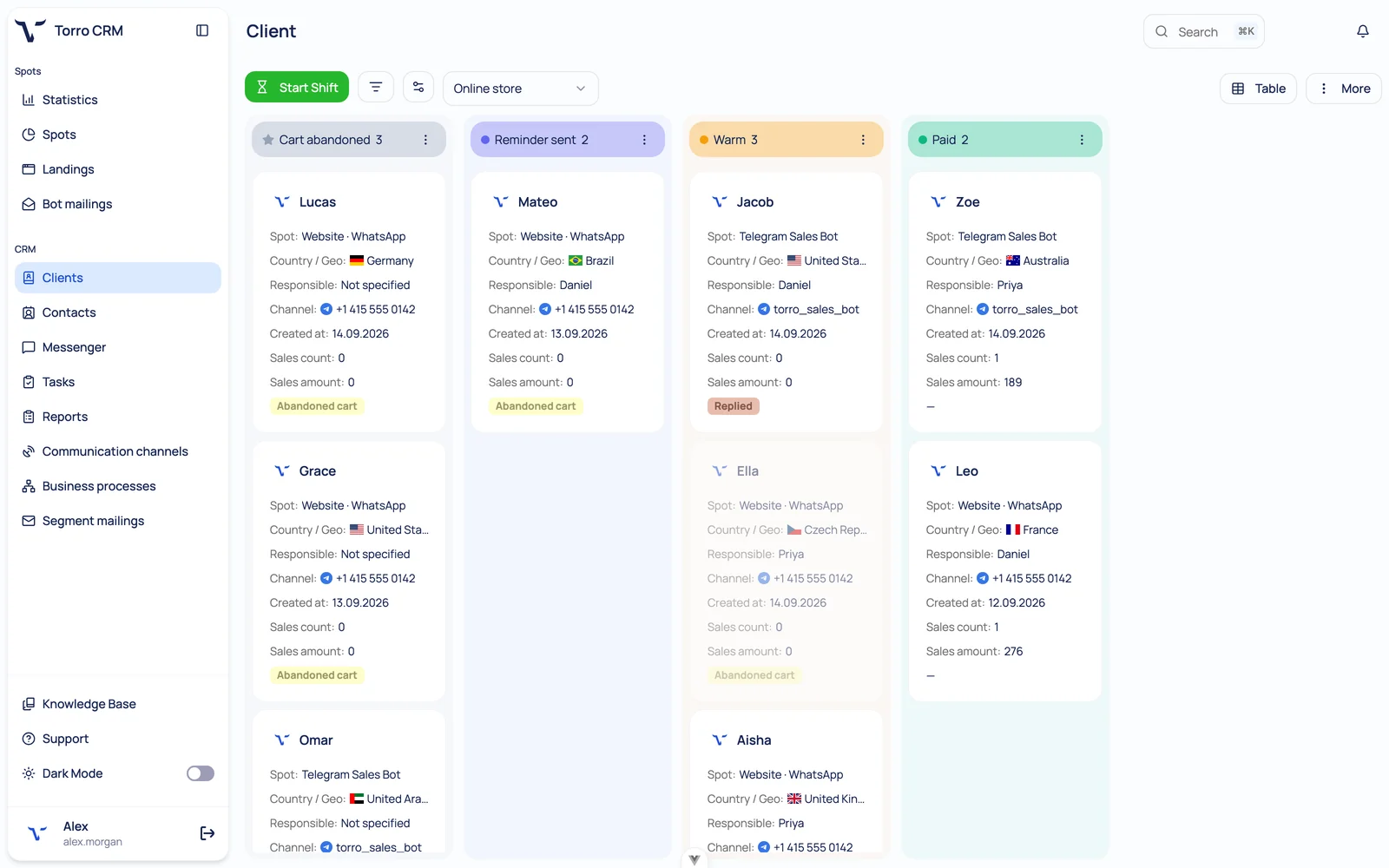 Torro CRM pipeline moving abandoned-cart leads from Cart abandoned to Reminder sent, Warm and Paid