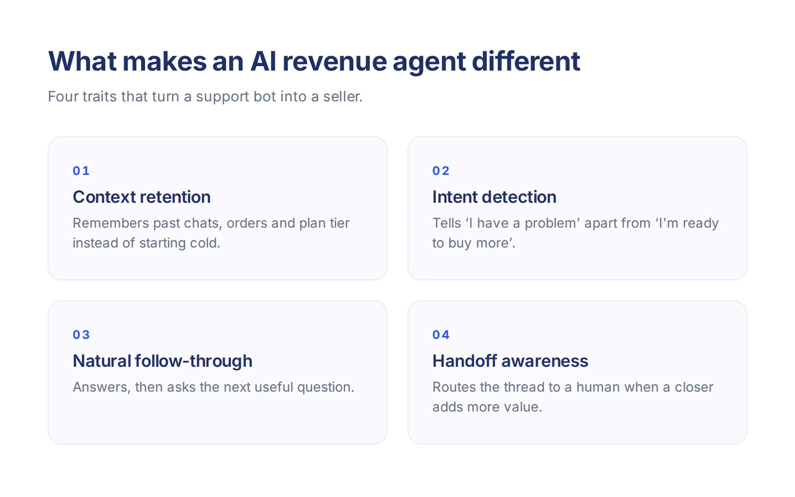 ai sales agent for business — four traits that separate it from a basic chatbot