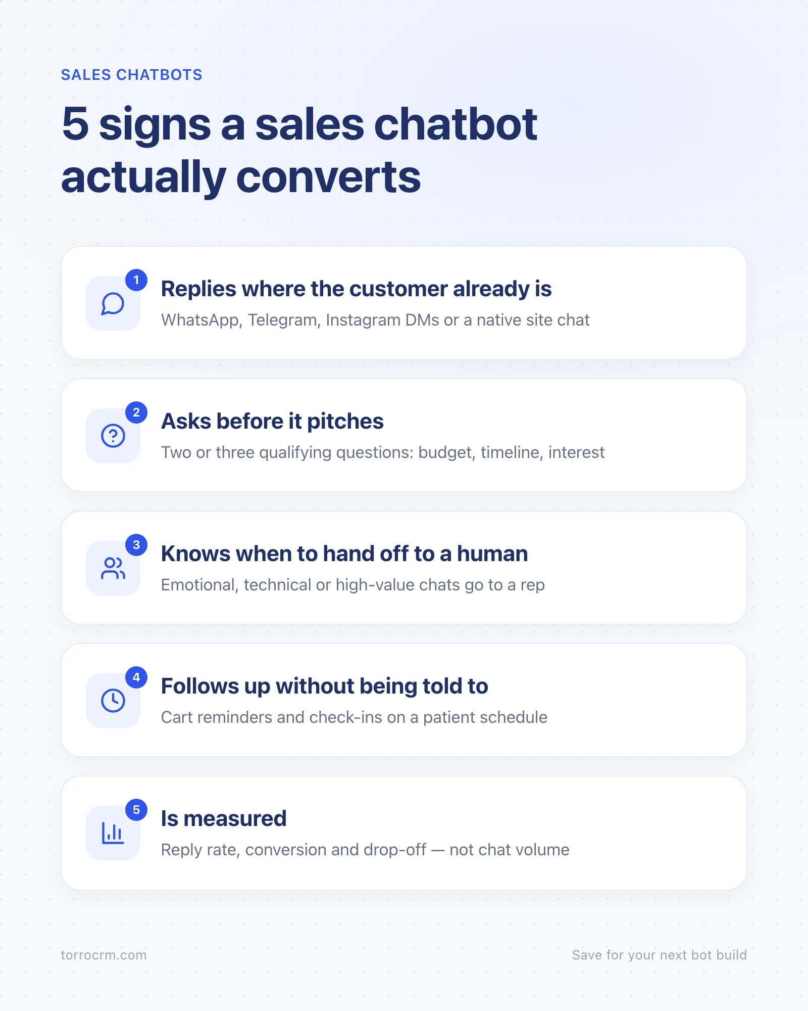 Five traits of a high-converting sales chatbot: right channel, qualifying questions, human handoff, follow-ups, metrics